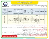 تصویر کوچک آگهی ایجاد تاسیسات فاضلاب محلات