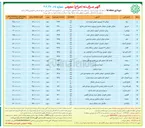 تصویر کوچک آگهی واگذاری  بهره برداری از زمینهای چمنهای مصنوعی مشروحه ذیل 