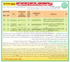تصویر کوچک آگهی عملیات نگهداشت نهر و جدول و پیاده روسازی در ناحیه ۱ نوبت اول 
