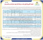 تصویر کوچک آگهی  احداث و ساخت و ساز کافه و رستوران در ۳ طبقه