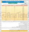 تصویر کوچک آگهی نمک خام حداقل به میزان ۳۰۰/۰۰۰ 
تن