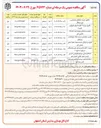 تصویر کوچک آگهی تخریب و بازسازی مدرسه 