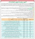 تصویر کوچک آگهی  اجاره ۱۵ فقره از املاک خود 