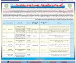 تصویر کوچک آگهی پروژه جابجایی شبکه معارض تأسیسات الکتریکی فشار متوسط تقاطع غیر همسطح 