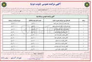 تصویر کوچک آگهی اجاره اماکن در 10 ردیف 