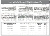تصویر کوچک آگهی فروش تعداد پنج قطعه زمین مسکونی 