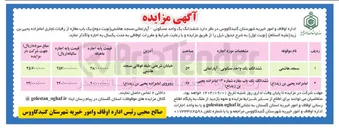 تصویر کوچک آگهی فروش  ششدانگ یک واحد مسکونی 