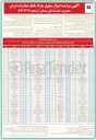 تصویر کوچک آگهی فروش اموال 129 ردیف
