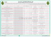 تصویر کوچک آگهی فروش املاک در 23 ردیف با کاربری مسکونی - دامداری - مرغداری - زراعی