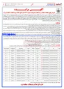 تصویر کوچک آگهی فروش ۱۷ قطعه زمین مسکونی و یک قطعه زمین زراعی