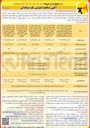 تصویر کوچک آگهی اجرای عملیات بخشی از فعالیت های بهره برداری معاونت جنوب غرب 