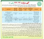 تصویر کوچک آگهی بهره برداری از پارکینگهای مکانیزه چرخ و فلکی - بزرگراه نواب و خیابان عرب و پارکینگ های روباز ( سنتی ) - پارکینگ جی و شهید چراغی در سطح محدوده منطقه ۱۰ 
