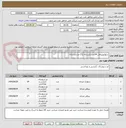 تصویر کوچک آگهی شلواروپیراهن 54عدد تابستانه و27 عددزمستانه