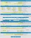 تصویر کوچک آگهی فروش مقدار 200 کیلوگرم ضایعات کابل اسقاط
