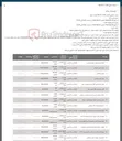تصویر کوچک آگهی نایلون ضایعاتی 
