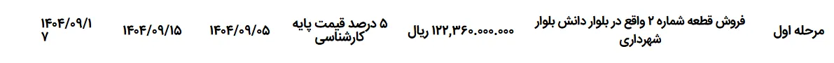 تصویر کوچک آگهی فروش قطعه شماره ۲ واقع در بلوار دانش بلوار شهرداری