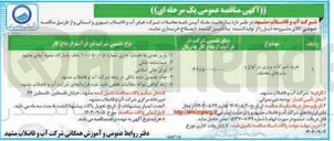 تصویر کوچک آگهی خرید شیر آلات برتری در انواع و سایزهای مختلف 
