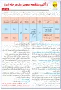 تصویر کوچک آگهی کنتور سه فاز فهام اتصال سی تی ( غیر مستقیم ) جهت هوشمند سازی 
