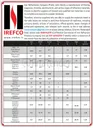 تصویر کوچک آگهی fireclay of manufacturer a materials refractory of types various and , brick alumina , chromite , magnesia 