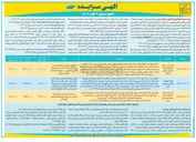 تصویر کوچک آگهی کافی شاپ واقع در حیاط شمالی محوطه موزه ملی ایران 
