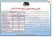 تصویر کوچک آگهی ۷۰ هزار تن کنسانتره سنگ آهن با عیار ۵ ٫ ۶۶ درصد