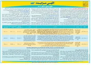 تصویر کوچک آگهی اجاره غرفه محصولات فرهنگی موزه ملی ایران 