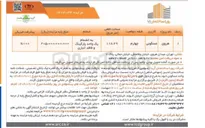 تصویر کوچک آگهی فروش یک واحد مسکونی