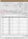 تصویر کوچک آگهی خریدونصب وسایل ورزشی پارکی طبق لیست پیوست وتسویه حساب بعدازتاییدمسئول مربوطه تحویل درپارک های هدف قبل ازاعلام قیمت پیوست مطالعه،تکمیل وبارگذاری گردد.