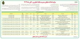 تصویر کوچک آگهی فروش املاک در 12 ردیف با کاربری مسکونی - زاعی - دامداری - مرغداری