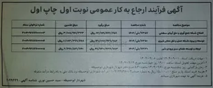 تصویر کوچک آگهی ایجاد و توسعه فضای سبز ورودی شهر 

