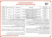 تصویر کوچک آگهی اجرای طرح گذر از پیک بارگیری از پستهای فوق توزیع در تابستان ۱۴۰۵ 