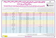 تصویر کوچک آگهی واگذاری زمین صنعتی