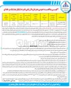 تصویر کوچک آگهی خرید تجهیزات سخت افزاری