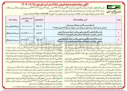 تصویر کوچک آگهی یک دستگاه آپارتمان با کاربری مسکونی