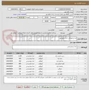تصویر کوچک آگهی تره بار هفتگی زندان ماهشهر