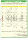 تصویر کوچک آگهی خرید سبوس گندم به مقدار 500 تن