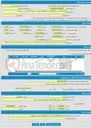 تصویر کوچک آگهی فروش 40 عدد باتری 65 آمپر جهت ups های موجود در شعبه 14 تهران از برند صبا باتری