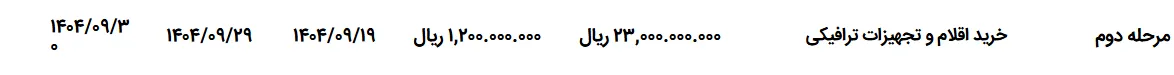 تصویر کوچک آگهی خرید اقلام و تجهیزات ترافیکی