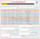 تصویر کوچک آگهی رادیو ارتباط بی سیم 
