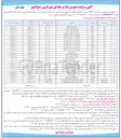 تصویر کوچک آگهی فروش  ۲۳ قطعه زمین و ۲ واحد مسکونی