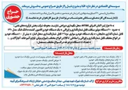 تصویر کوچک آگهی  بیش از ۱۰۰ دستگاه خودرو در انواع مختلف قابل شماره گذاری
