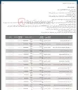 تصویر کوچک آگهی 12 روغن خوراکی مصرف شده رستوران 
