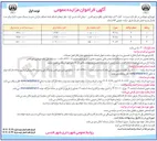 تصویر کوچک آگهی اجاره ۳ باب غرفه تجاری