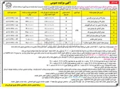 تصویر کوچک آگهی اجاره محل کاربری تنقلات