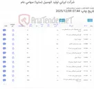 تصویر کوچک آگهی تجهیزات پزشکی