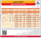 تصویر کوچک آگهی فروش خودروهای غیر قابل بازسازی و شماره گذاری