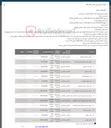 تصویر کوچک آگهی نایلون آبی و کارتن زرورقدار ضایعاتی