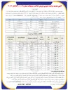 تصویر کوچک آگهی فروش املاک و مستغلات