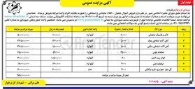 تصویر کوچک آگهی آهن آلات اسقاطی سنگین 
