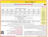 تصویر کوچک آگهی اجرای عملیات توسعه احداث و اصلاح و بهینه سازی شبکه 